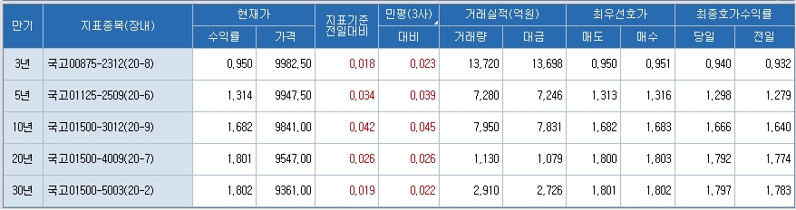 자료: 코스콤 CHECK