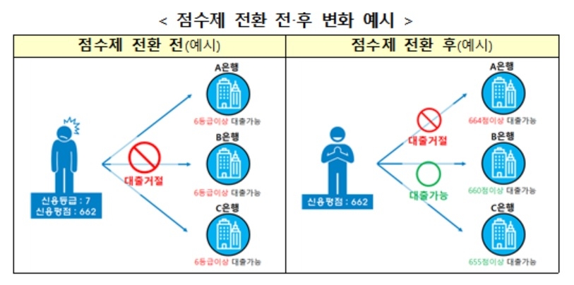 사진 = 금융당국