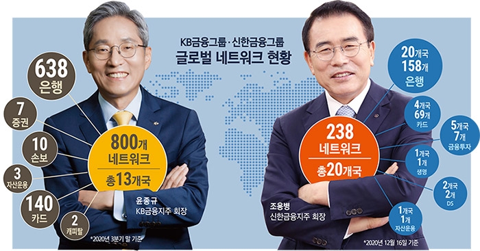 윤종규·조용병, 해외사업 다시 뛴다…동남아·선진국 ‘투트랙’ 전략 가동