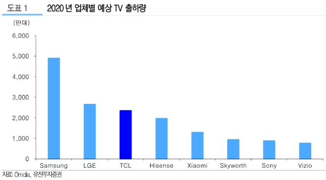 ▲자료=유진투자증권