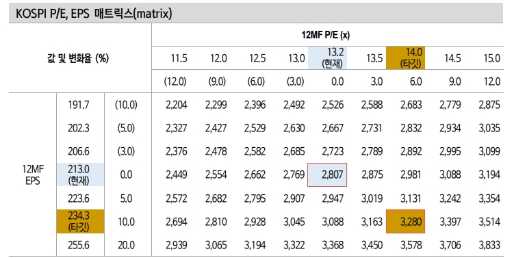 자료: 신한금융투자