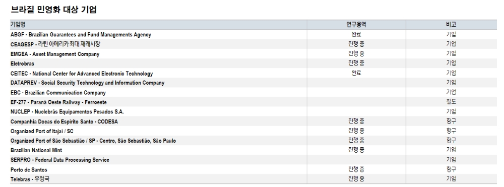자료: NH투자증권