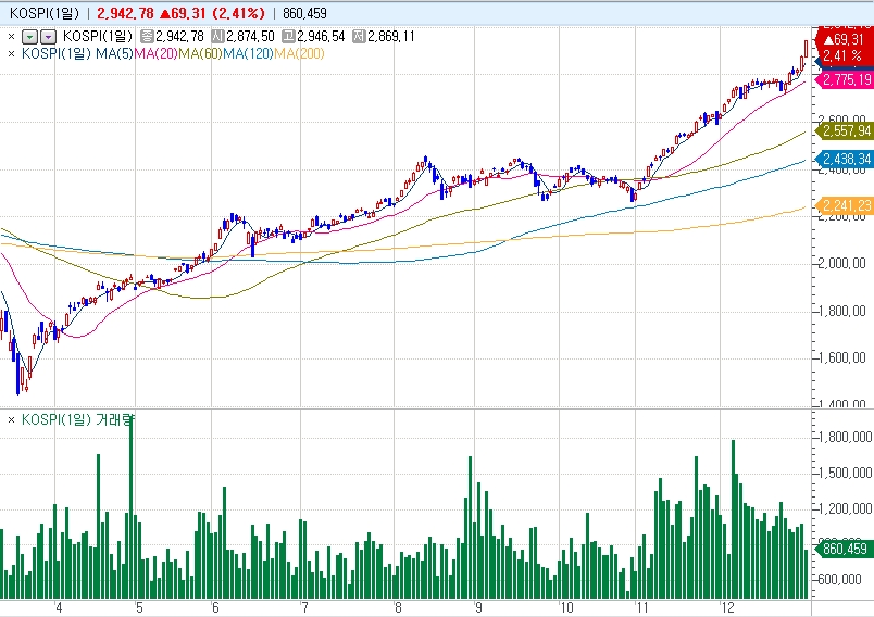 출처: 코스콤 CHECK