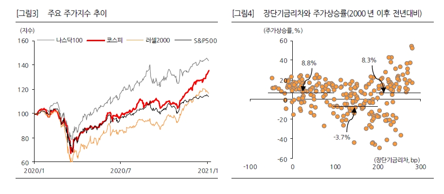 자료: 한화증권