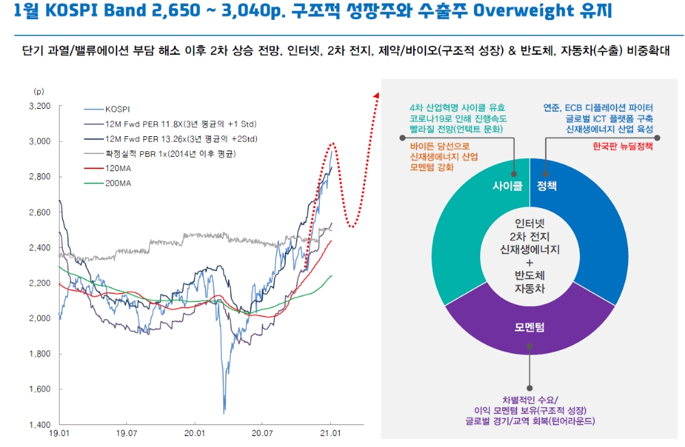 자료: 대신증권
