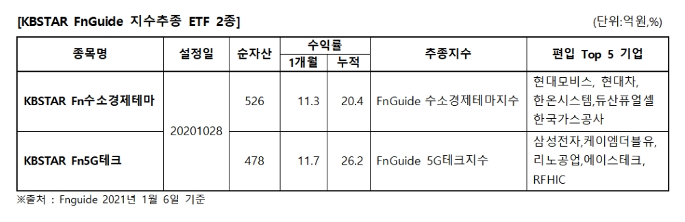 자료제공= KB자산운용(2021.01.11)