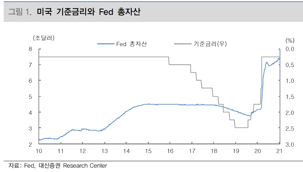 중앙은행에게 물가 동향 만큼이나 주식·부동산 시장 동향 중요해져 - 대신證