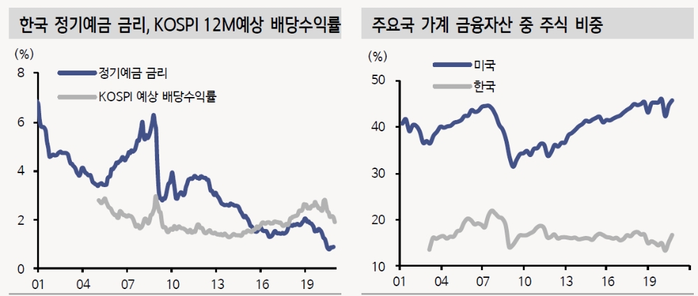 자료: 신한금융투자