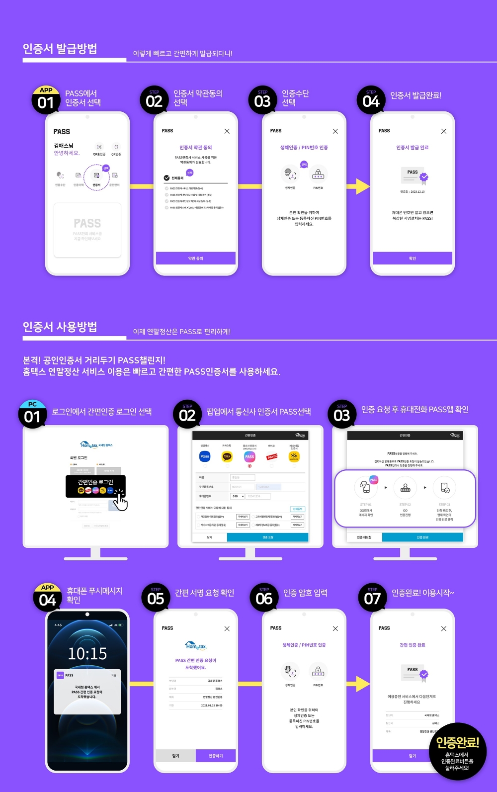 이통3사가 PASS 인증서를 활용한 연말정산서비스 간소화를 알린다. 사진=이통3사