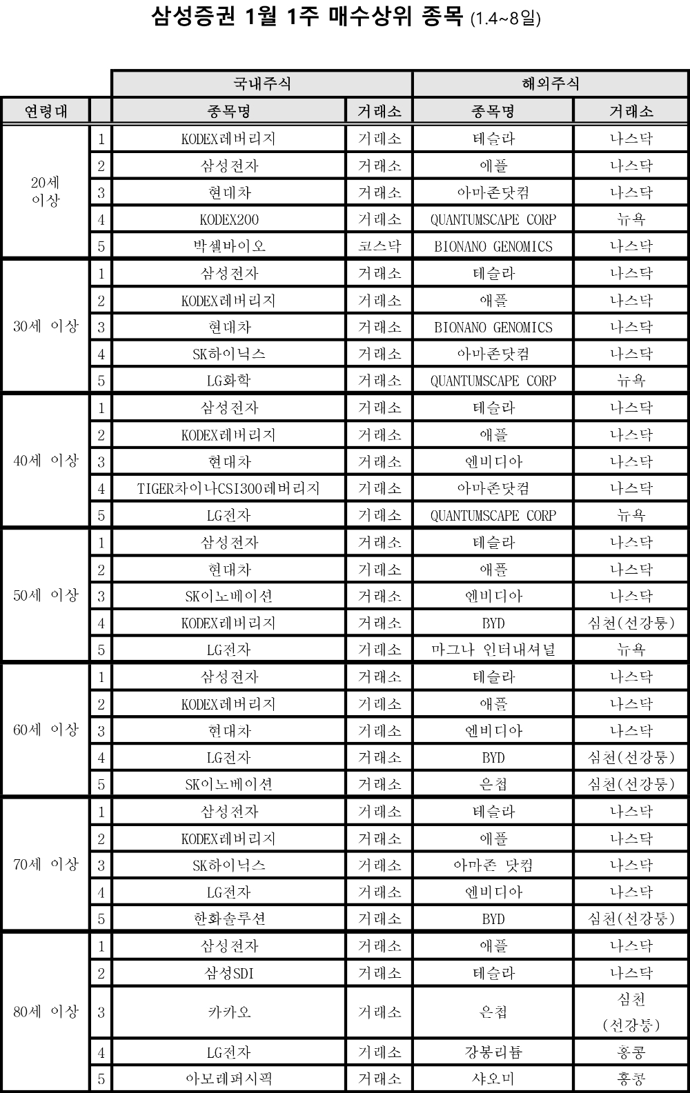 자료제공= 삼성증권(2021.01.13)