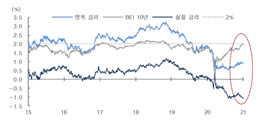자료: 대신증권