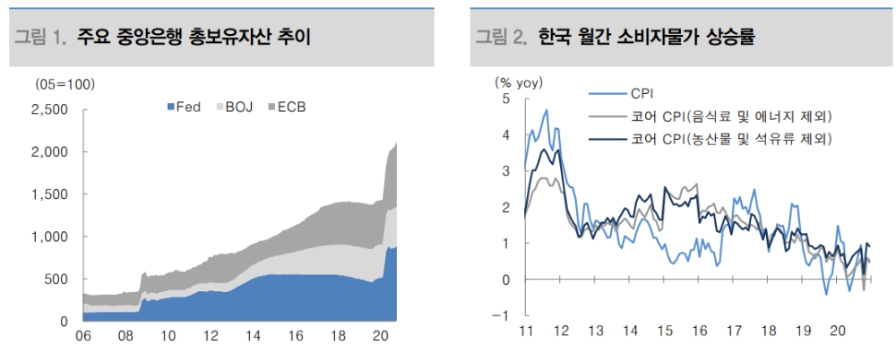 자료: 대신증권
