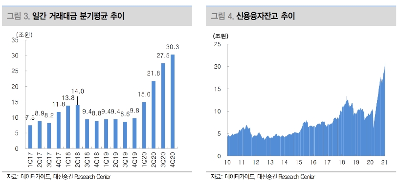 ▲자료=대신증권