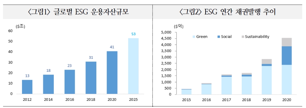자료: 국제금융센터