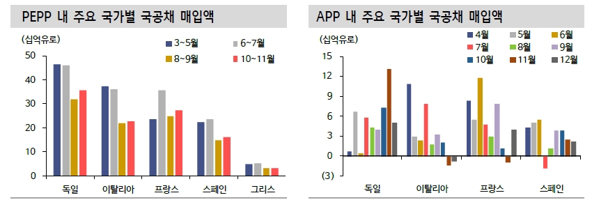 자료: 신한금융투자