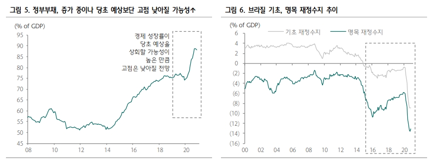 자료: 하나금융투자