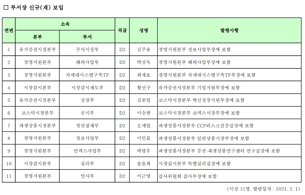 ▲자료=한국거래소