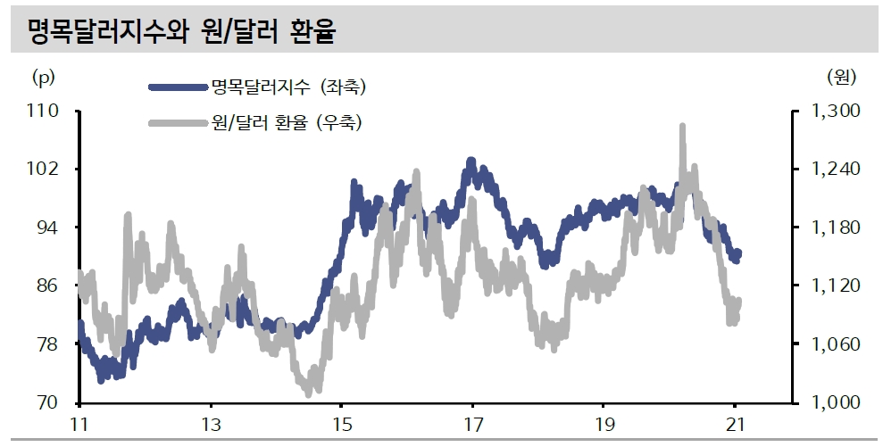 자료: 신한금융투자