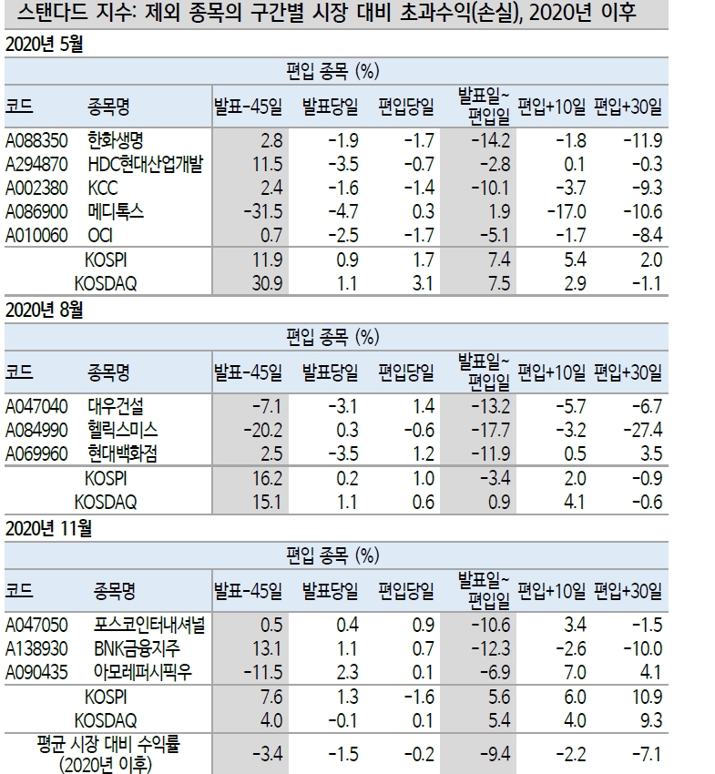 MSCI 분기리뷰 녹십자, 한미사이언스, SKC, HMM, 빅히트 등 신규편입 가능성 감안 - 신금투