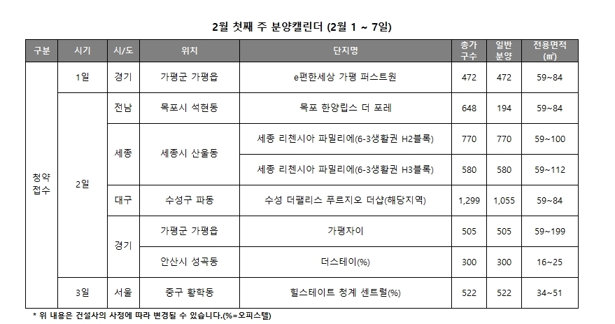 2월 첫째 주 분양캘린더. / 사진제공 = 리얼투데이