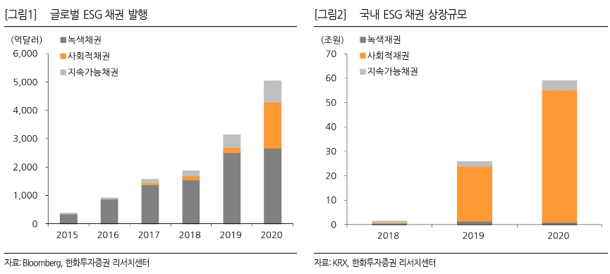▲자료=한화투자증권