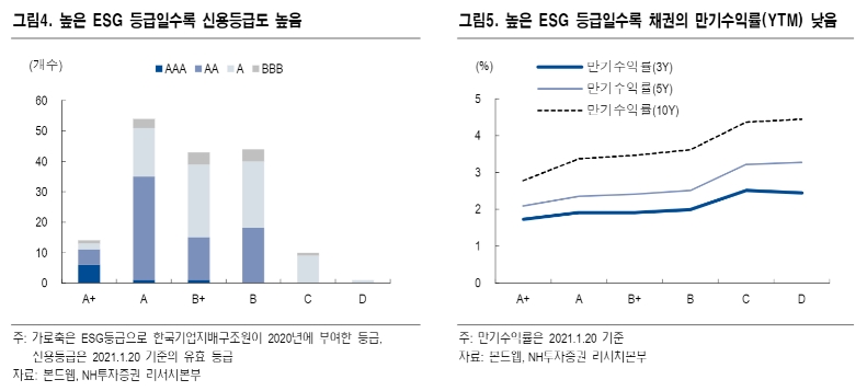 ▲자료=NH투자증권