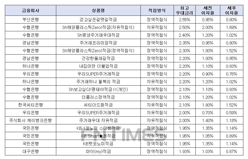 자료 : 금융상품한눈에, 10만원 씩 24개월