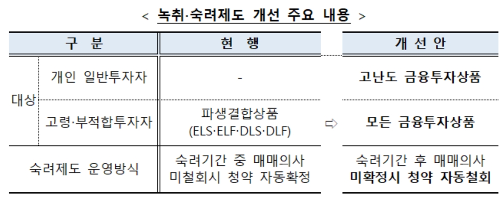 ▲자료=금융위원회