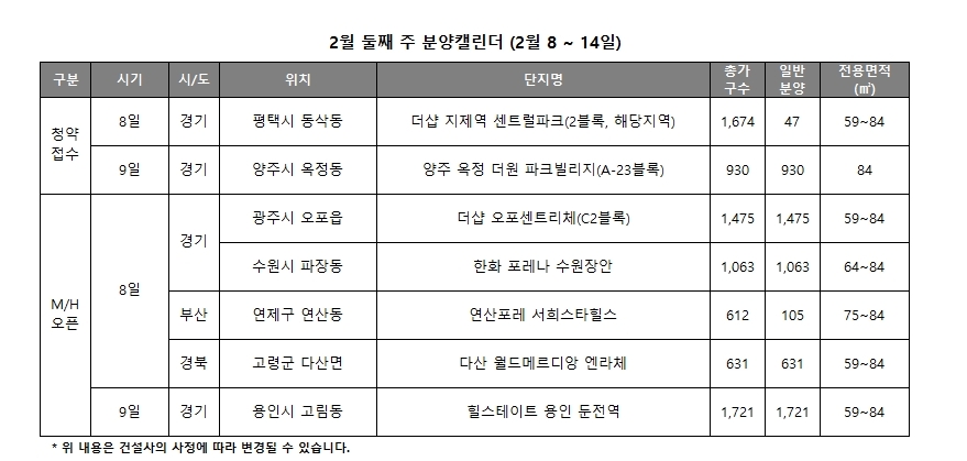 2월 둘째 주 분양캘린더. / 사진제공 = 리얼투데이