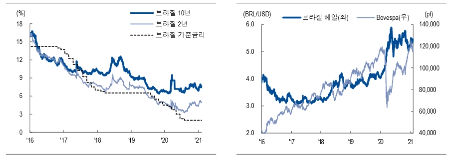 자료: NH투자증권