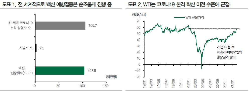 자료: DB금융투자