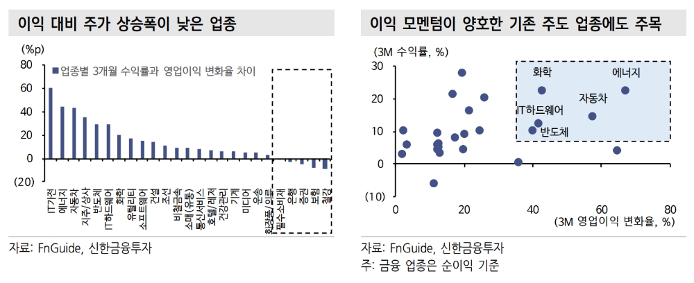 ▲자료=신한금융투자