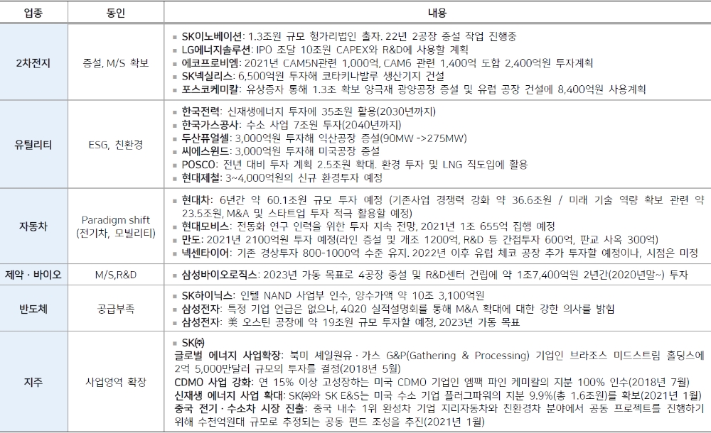 자료: 메리츠증권