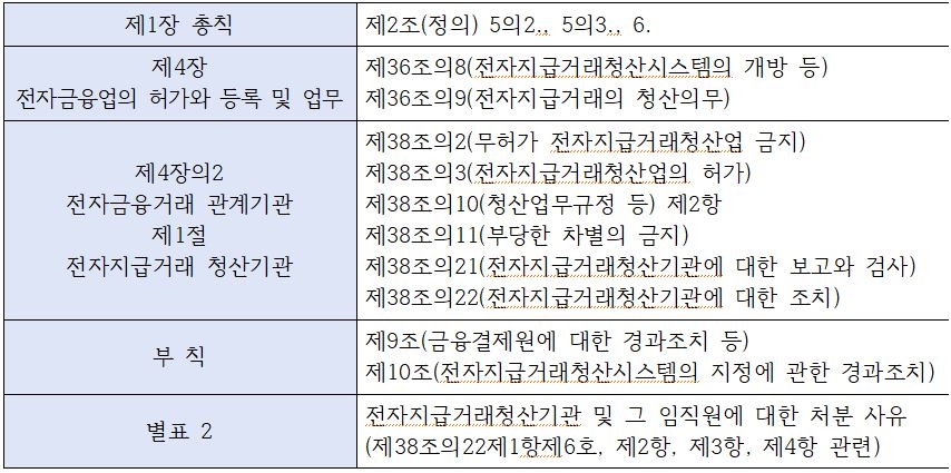 한은, "전금법 개정안은 명백한 빅브라더법"...‘빅브라더’ 관련 조항 삭제해야