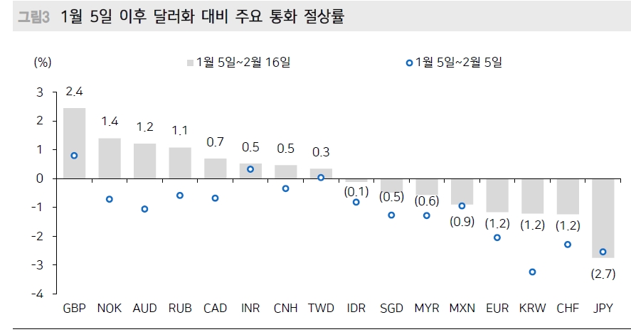 자료: 메리츠증권