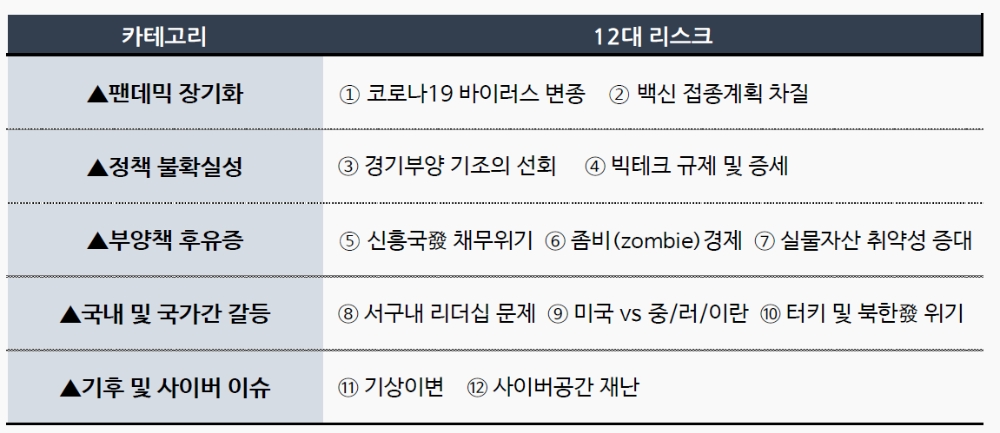 자료: 국제금융센터