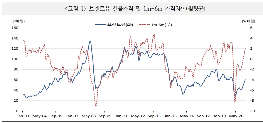 자료: 국제금융센터