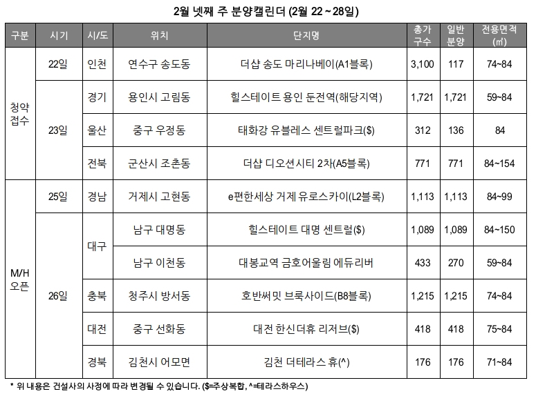 2월 넷째 주 분양캘린더./사진제공 =리얼투데이