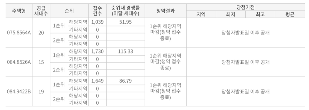 연산포레 서희스타힐스 1순위 청약 결과 표. / 사진제공 = 청약홈