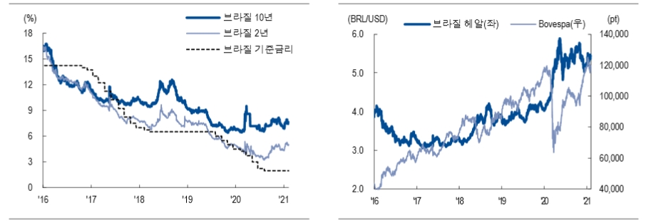 자료: NH투자증권