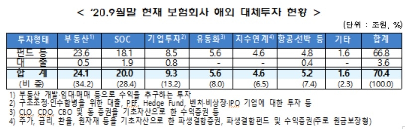 자료 = 금융감독원