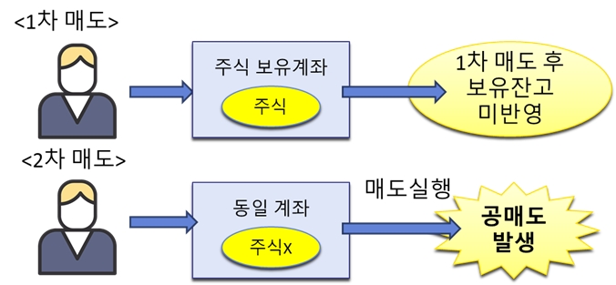 ▲자료=금융위원회