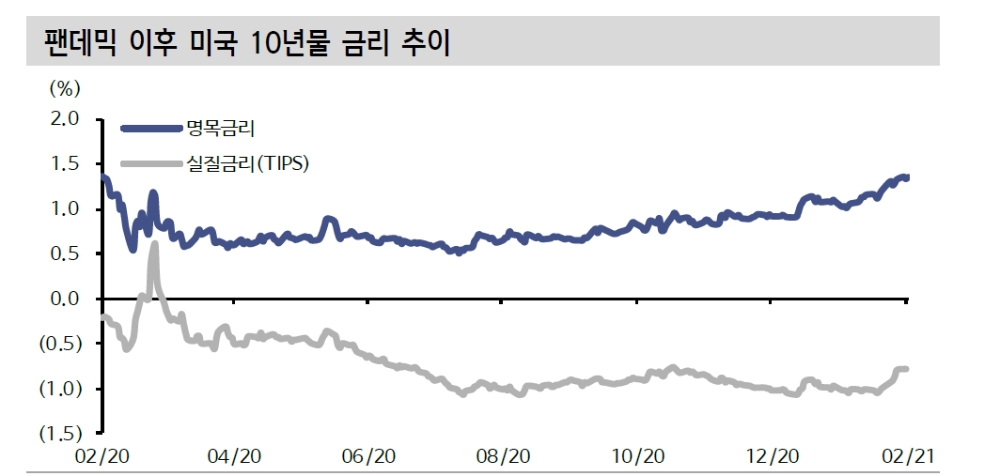 자료: 신한금융투자