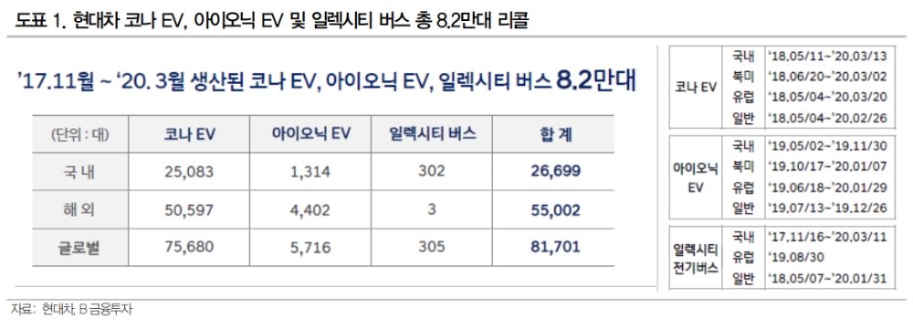 ▲자료=DB금융투자