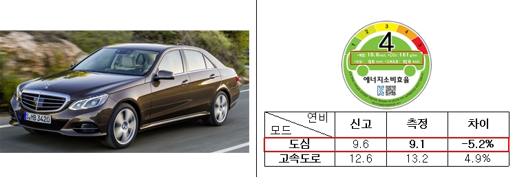 벤츠 E300.