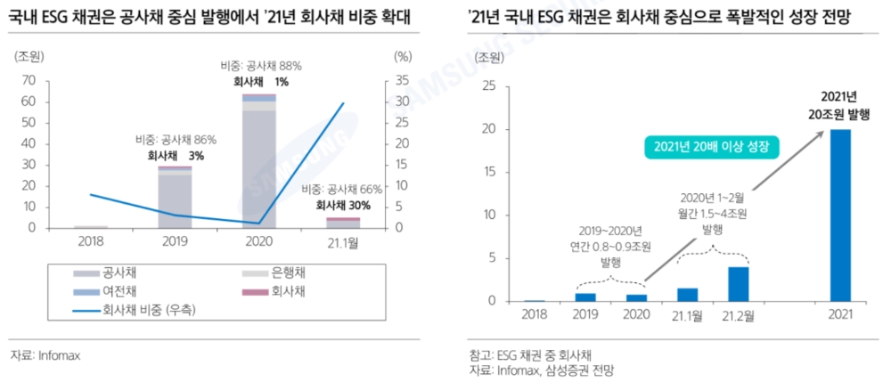 ▲자료=삼성증권