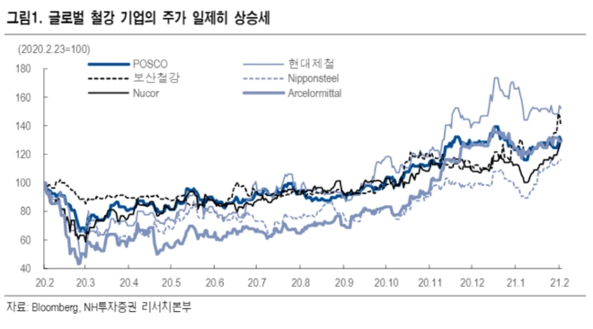 ▲자료=NH투자증권