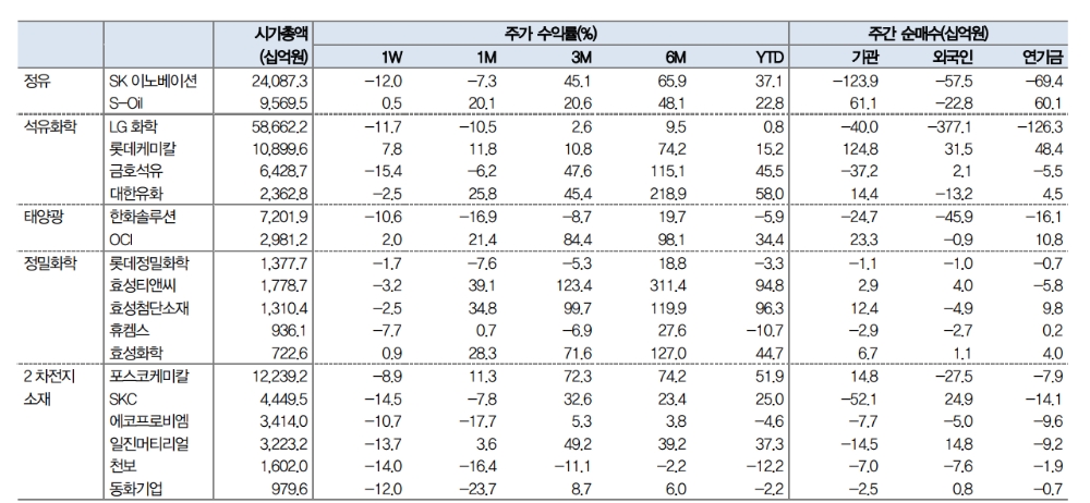 자료: 대신증권