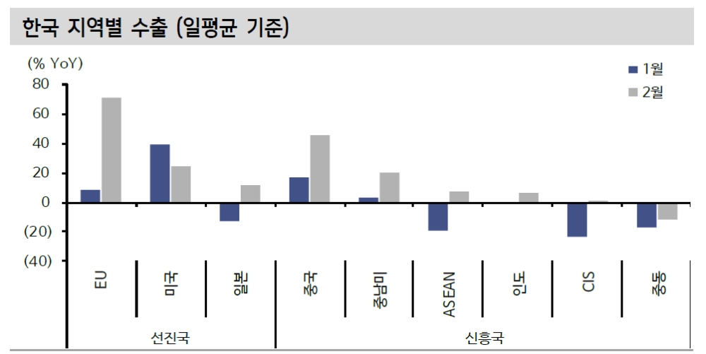 자료: 신한금융투자