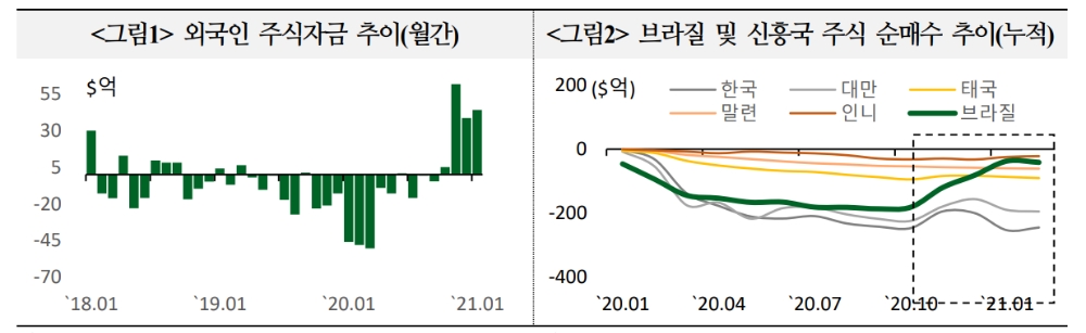 자료: 국제금융센터